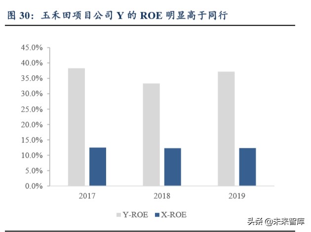 环卫行业深度报告：大行业小公司轻资产