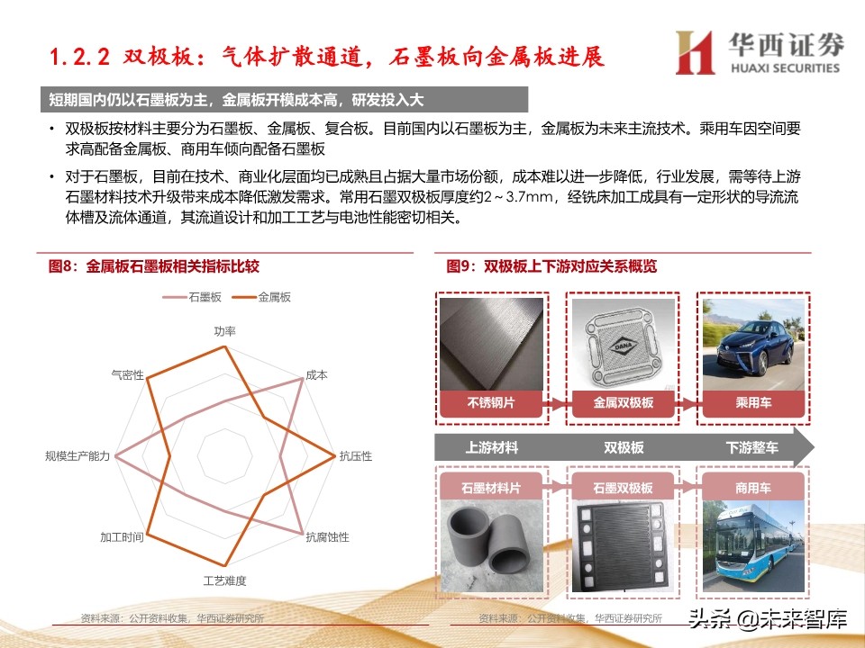 燃料电池行业深度报告：车用燃料电池产业链梳理
