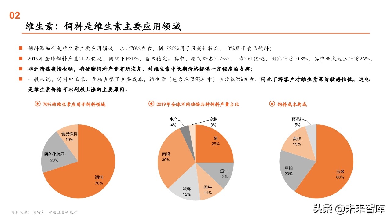 原料药行业全景图：重点关注产业链话语权重构中特色原料药的价值