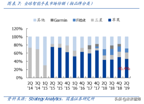 电子行业深度报告：当前值得重点关注的三个产业趋势
