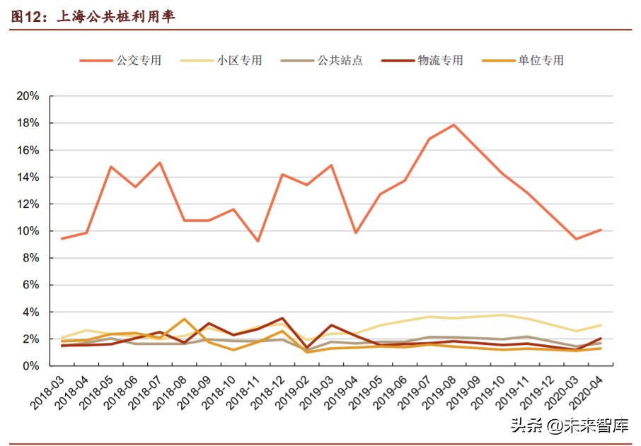 新基建之充电桩行业深度报告：过去、现在、未来