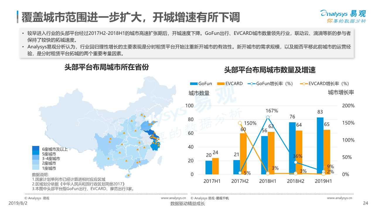 共享汽车专题：中国汽车分时租赁行业综合分析2019