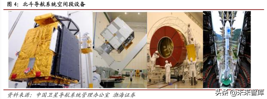 卫星通信行业专题报告：北斗、低轨道卫星、高通量卫星与5G