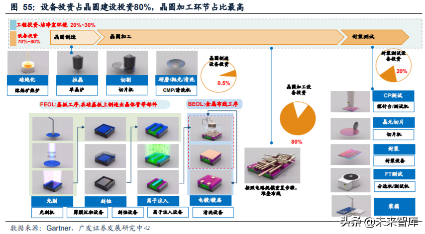 电子行业2020年中期策略：消费电子、半导体、面板、MLCC
