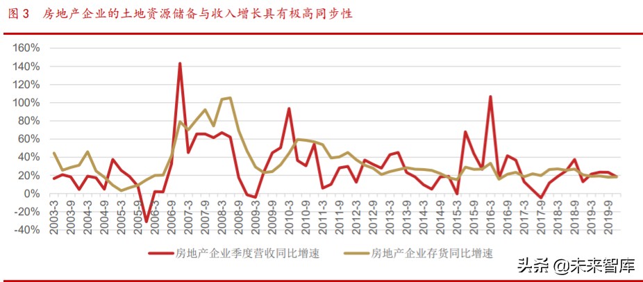 传统企业信息技术产业转型探讨专题报告