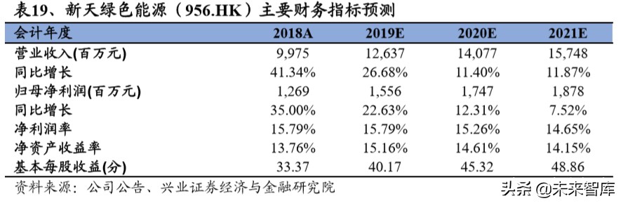 传统电力运营商转型研究：估值因何承压，修复为何将至