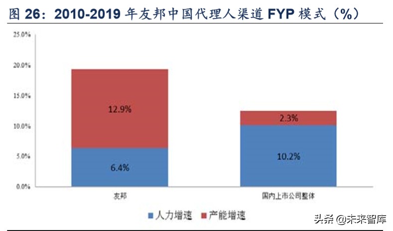 保险行业专题报告：代理人渠道路向何方