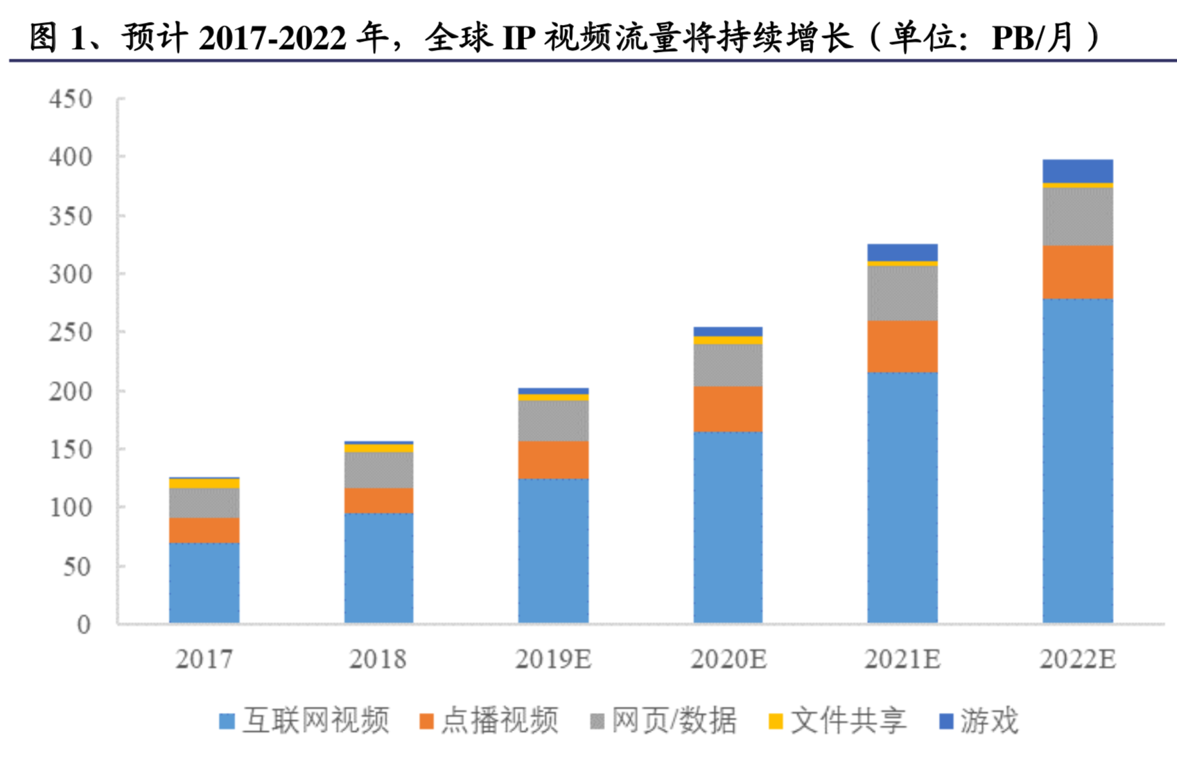 高清视频专题：5G加速高清视频通信产业发展