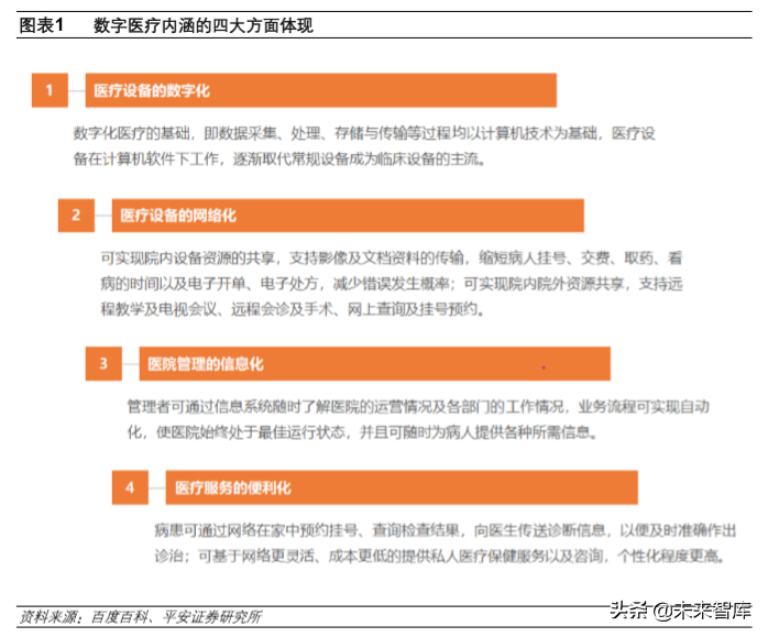 医疗信息化深度报告：数字医疗，内涵、动力、问题与前景