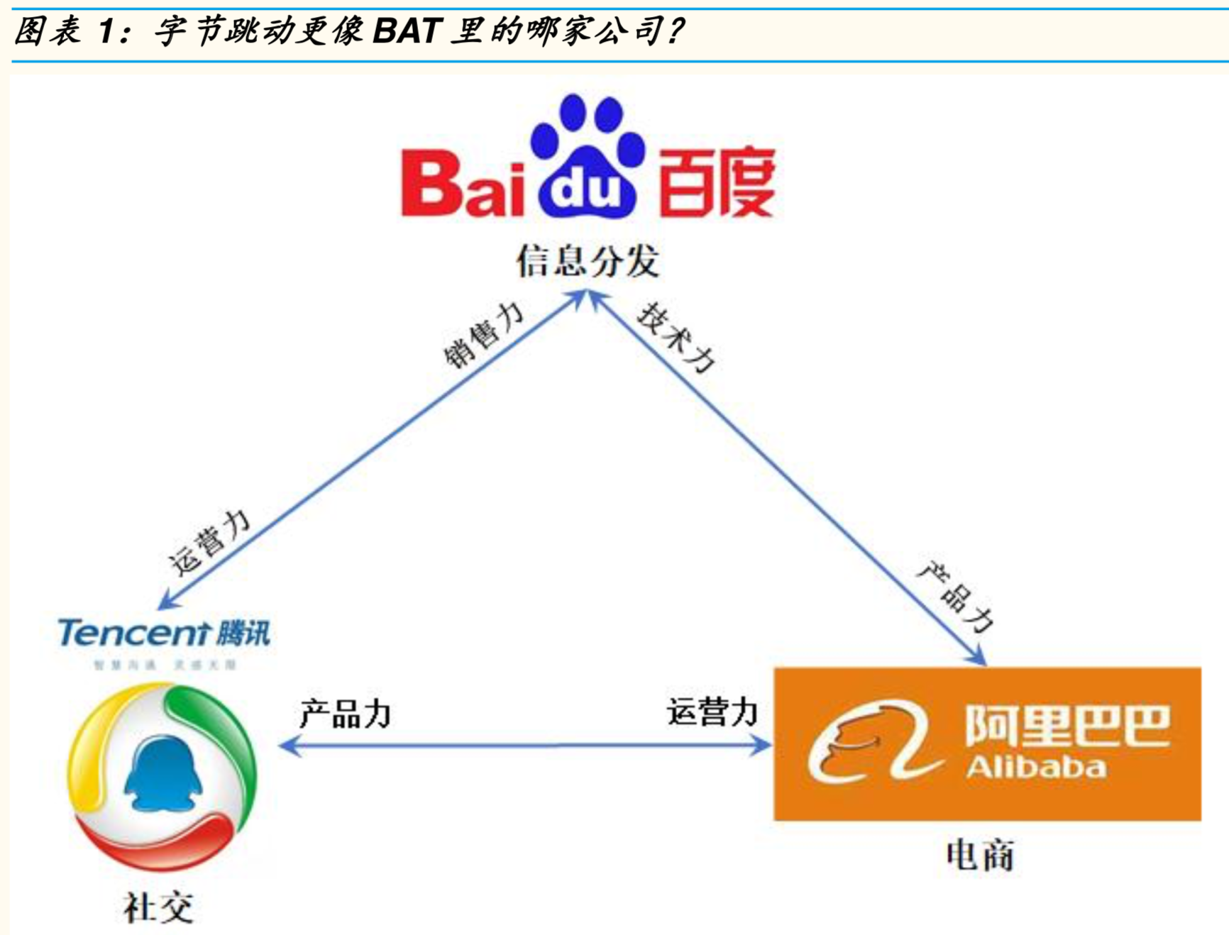 字节跳动深度研究报告：BAT的祸与福