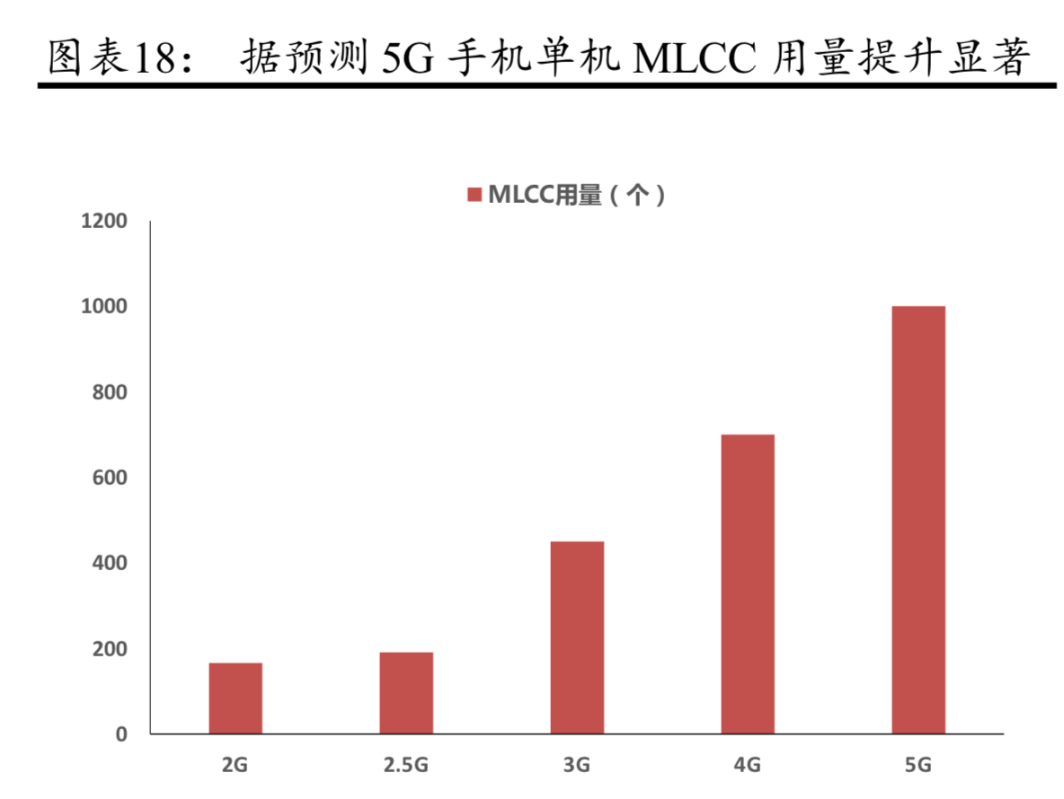 电子陶瓷电容器MLCC行业深度研究