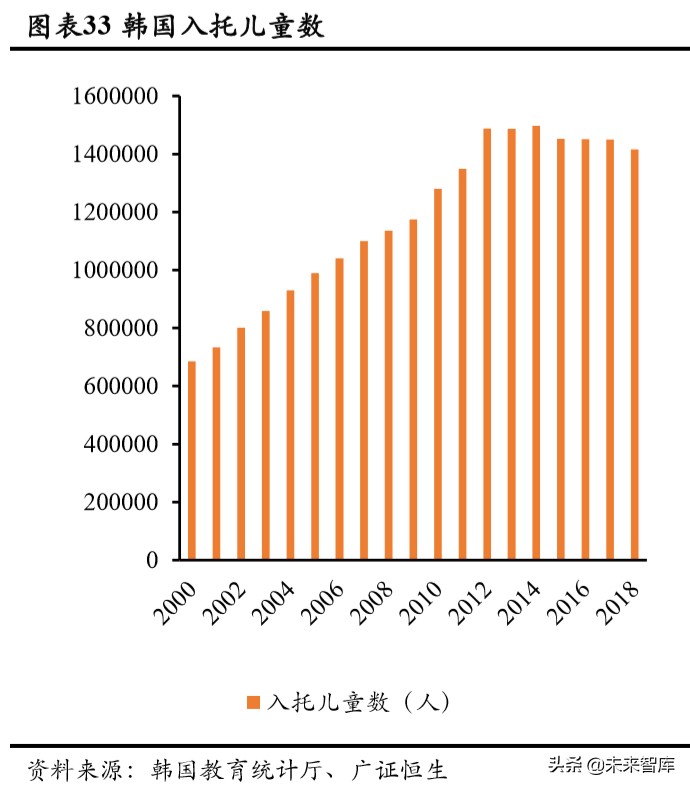 人口與教育專題報(bào)告：持續(xù)下滑的新生人口對(duì)教育行業(yè)意味著什么