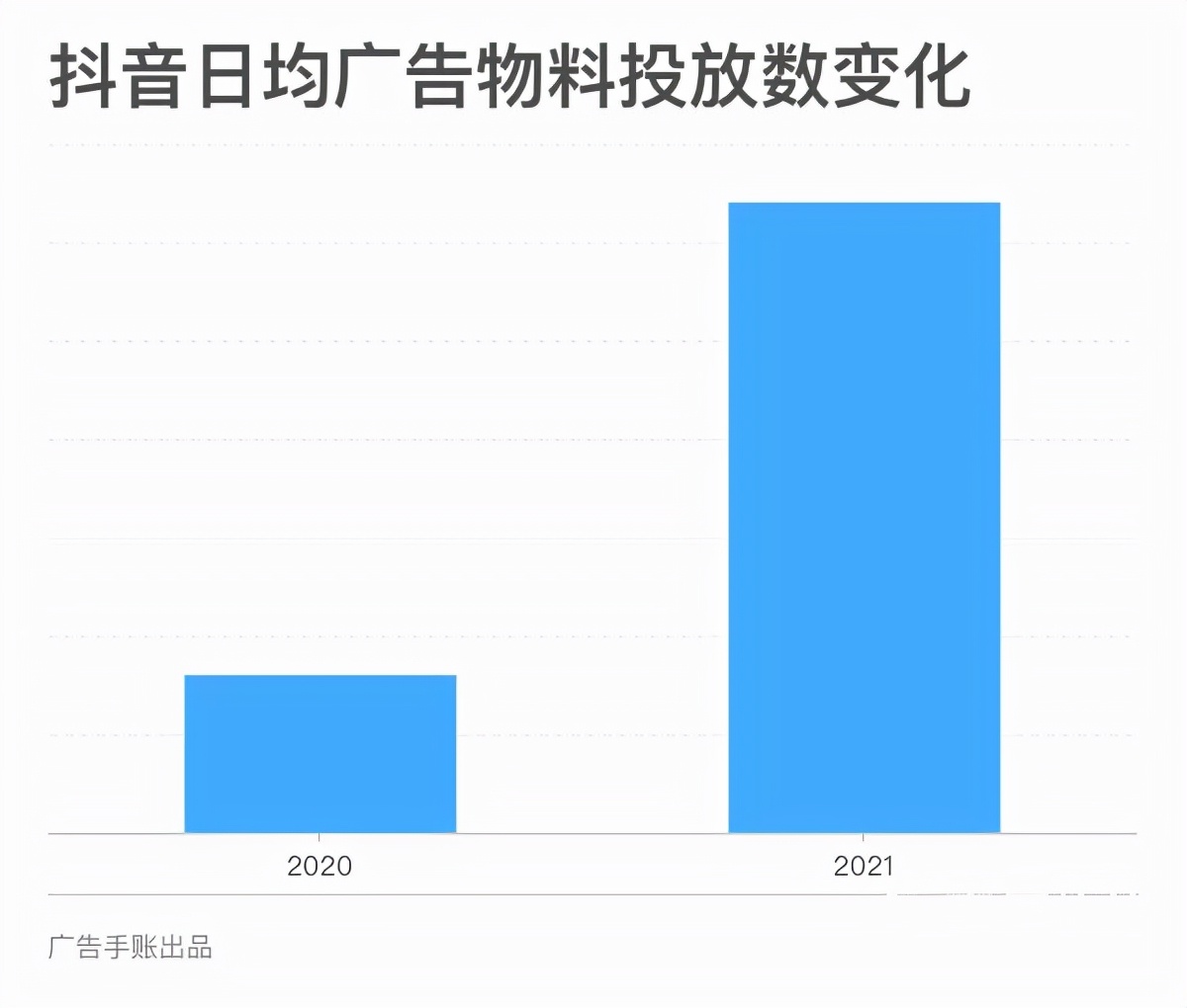 抖音代运营广告怎么拍(短视频广告素材及拍摄技巧)  第3张