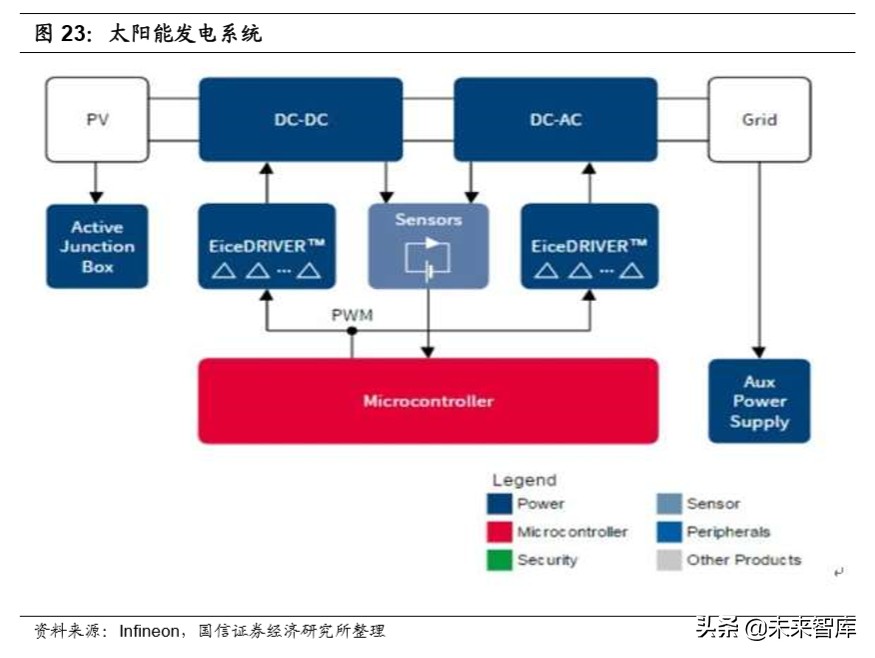 半导体行业专题研究：功率半导体产业投资宝典