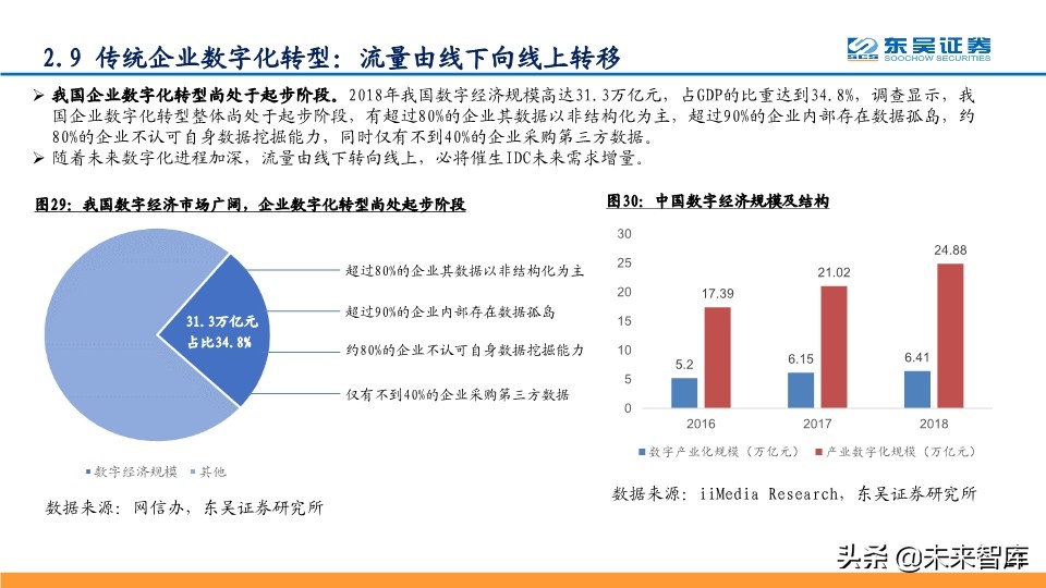 数据中心IDC深度报告：与流量巨头共舞，尽享景气提升红利
