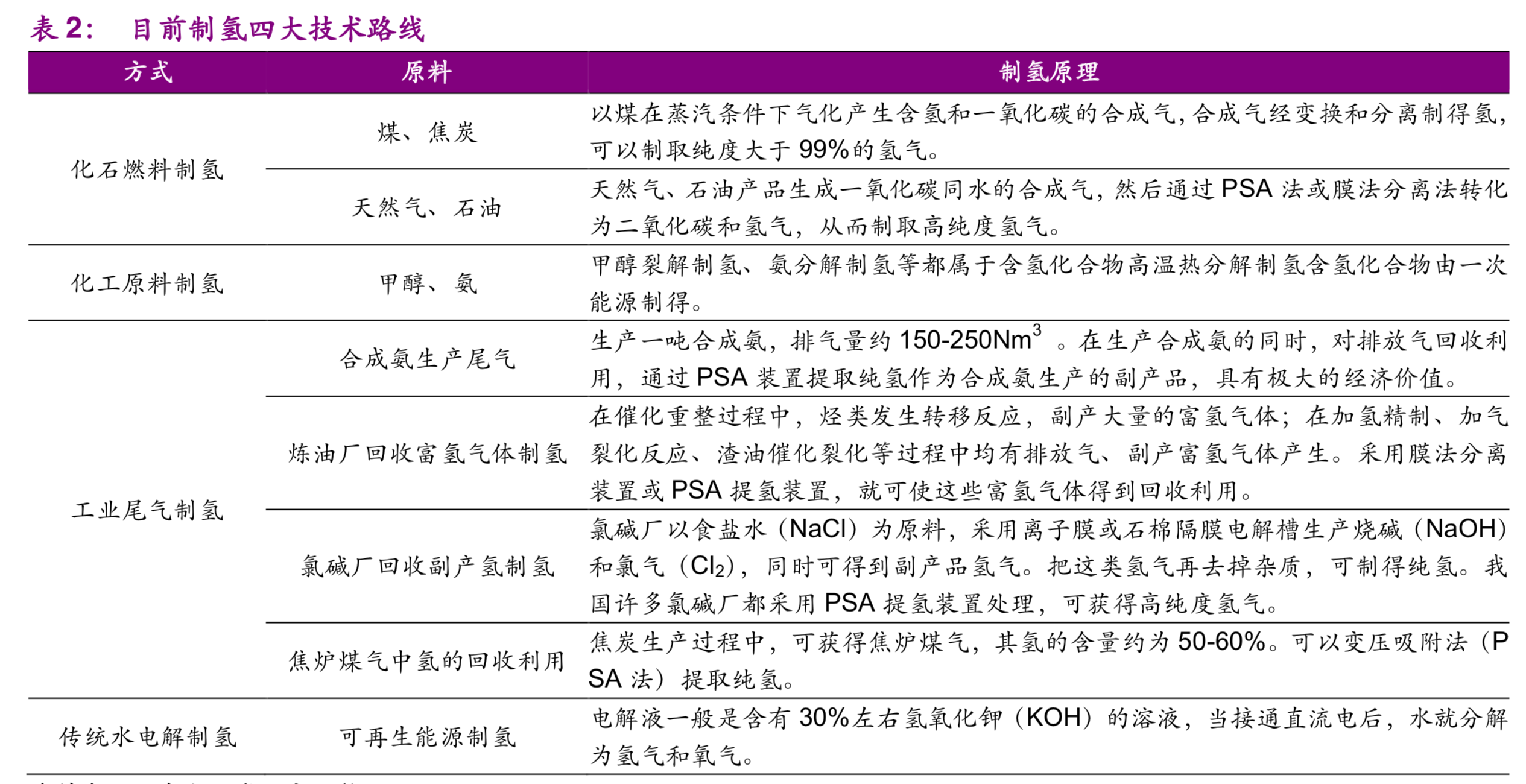 氢能与燃料电池产业前沿分析报告：氢能时代，点煤成金