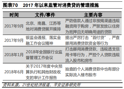 汽车金融：汽车零售贷款市场专题报告