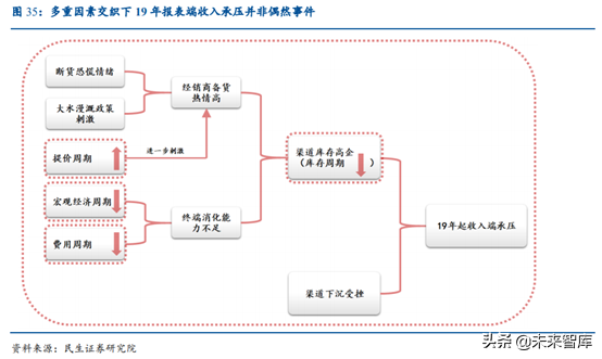 涪陵榨菜深度解析：加速库存去化，静待柳暗花明
