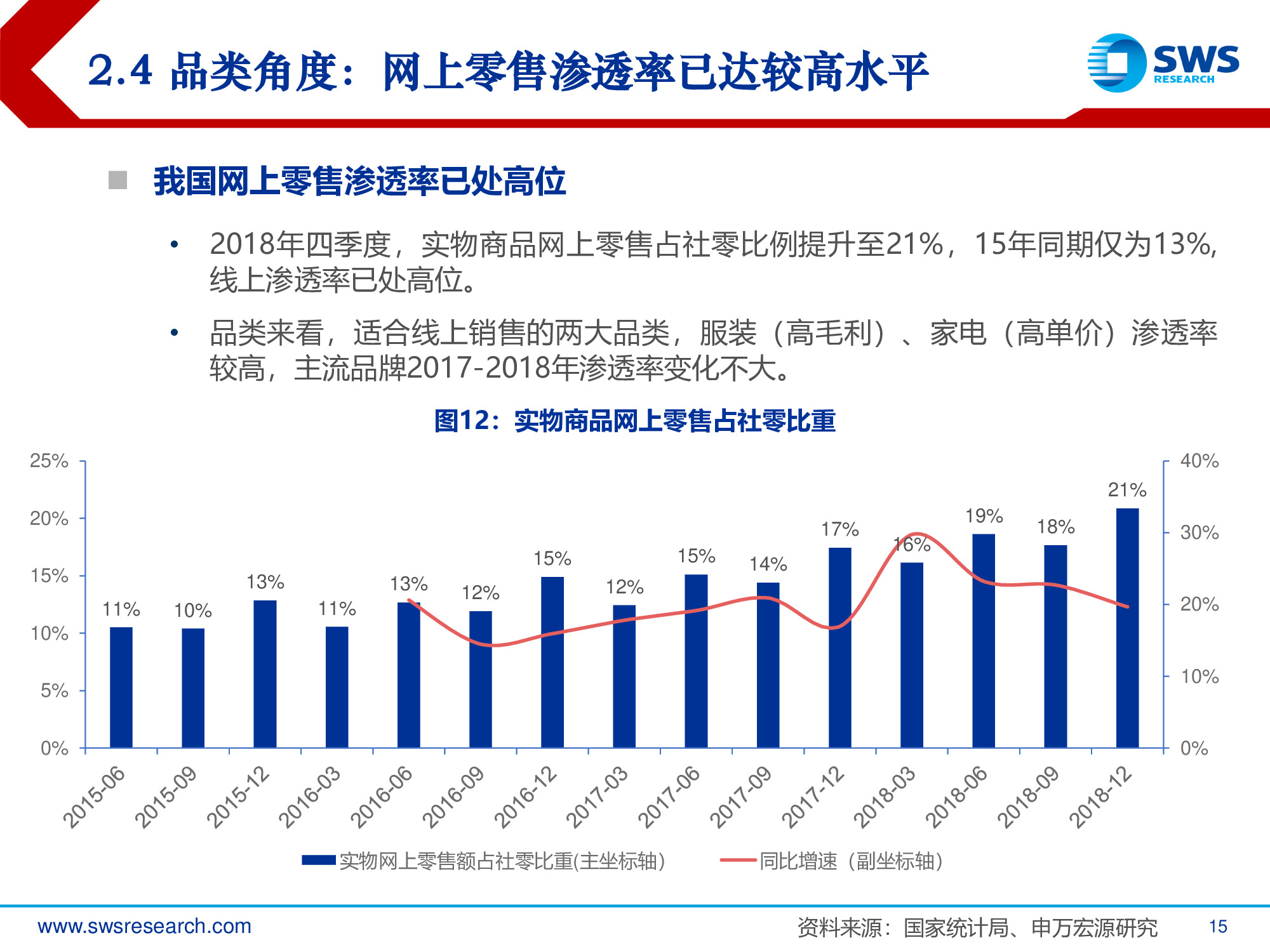 2019年电商行业发展趋势专题报告：回归本源，发力下沉.pdf