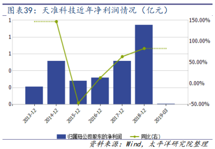 机器视觉行业深度研究：从可选到必选