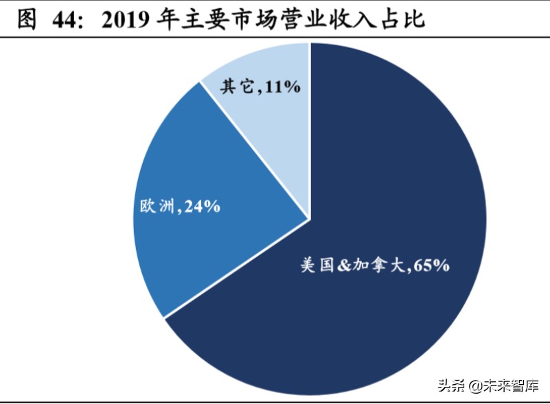 重卡行业深度报告：全球视角下，中重卡行业的展望