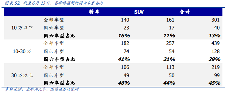从欧洲到中国，深度分析汽车排放升级的影响
