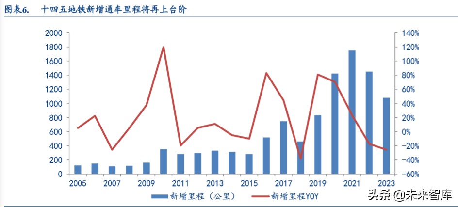 铁路设备行业深度报告：如何理解新基建对轨交投资变化的影响