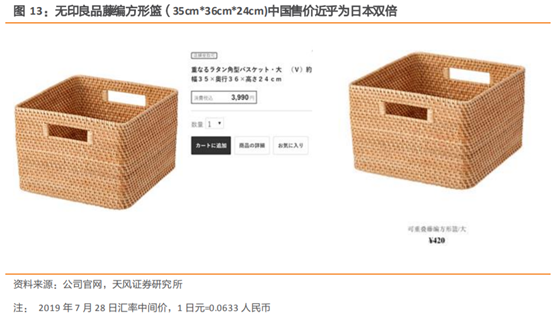 无印良品深度研究：暗访探店，告诉你到底卖的好不好