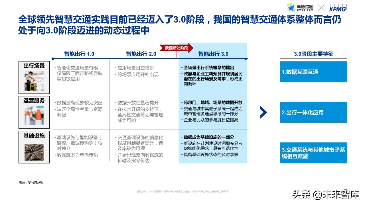 智能出行社会经济价值研究蓝皮书