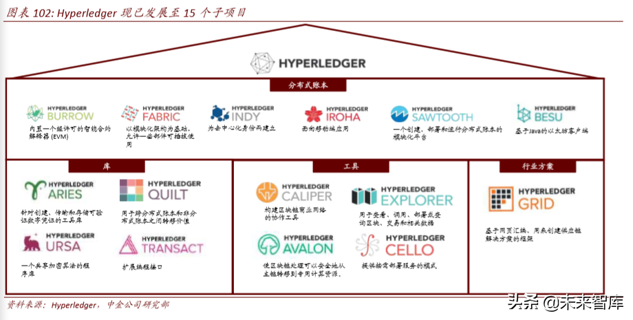 区块链与数字货币深度解析：科技如何重塑金融（103页）下篇
