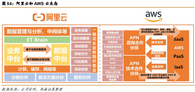 阿里巴巴vs亚马逊，五层飞轮战略全景分析