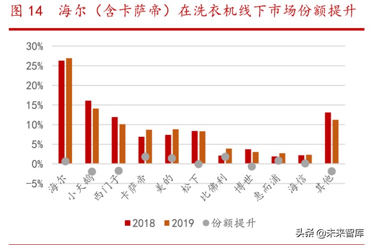 海尔智家深度解析：高端白电品牌引领者，全球化布局版图已成