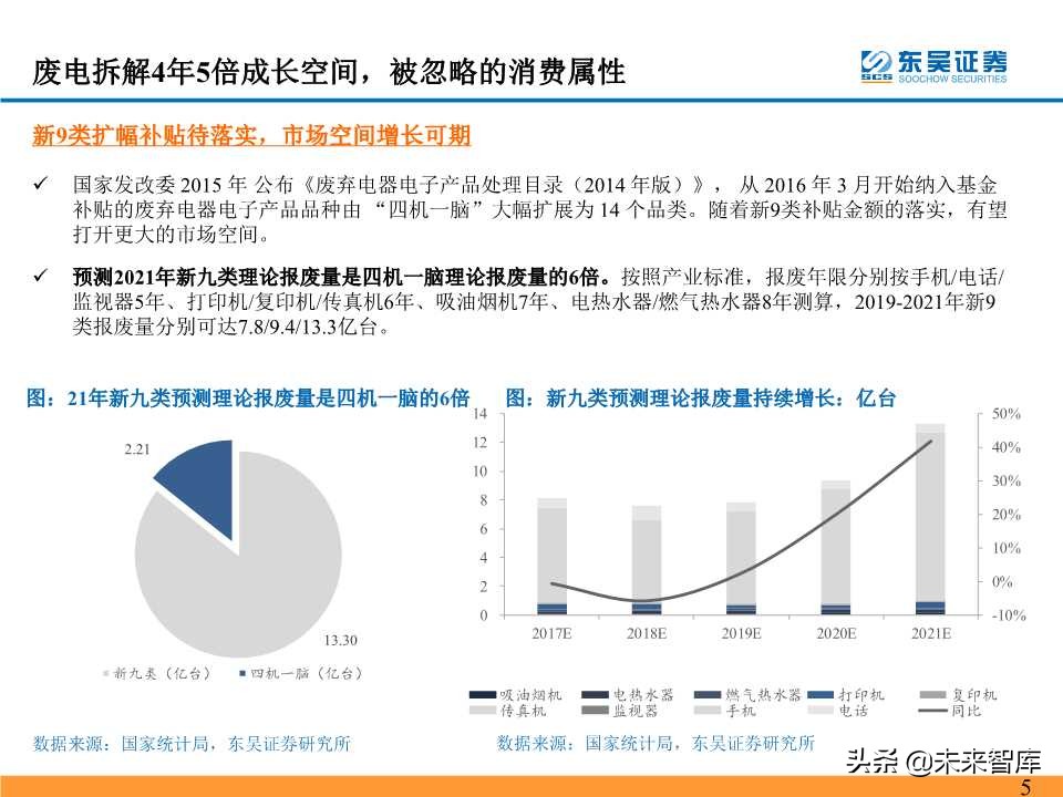 电池回收拆解行业深度研究之海外再生资源龙头成就之路