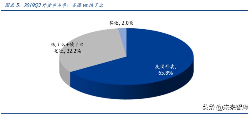 电商行业专题报告：本地生活争夺战