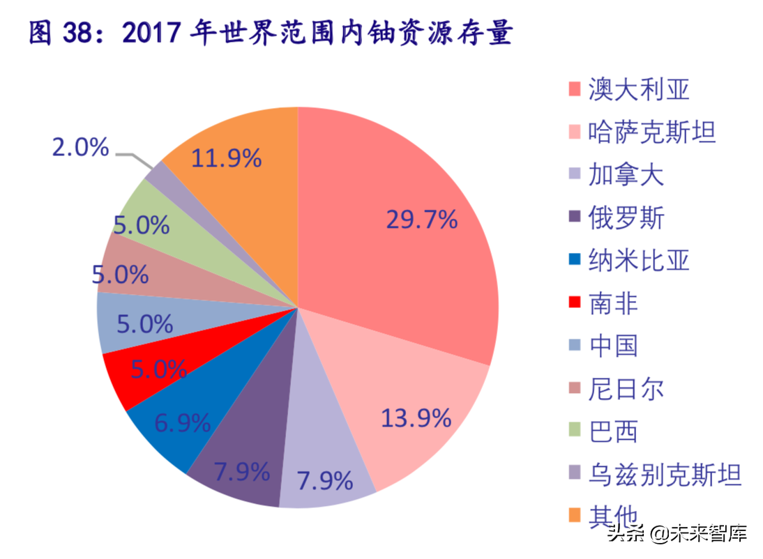 核电深度研究报告：曙光已现，锐者当先
