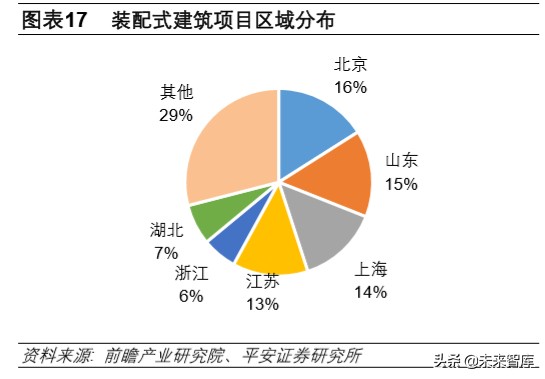 装配式建筑专题报告：技术与成本造价篇