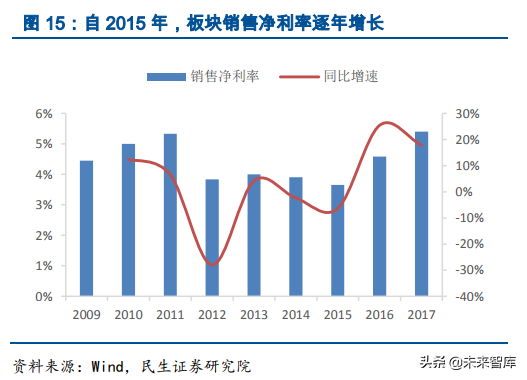 钢结构行业深度研究报告