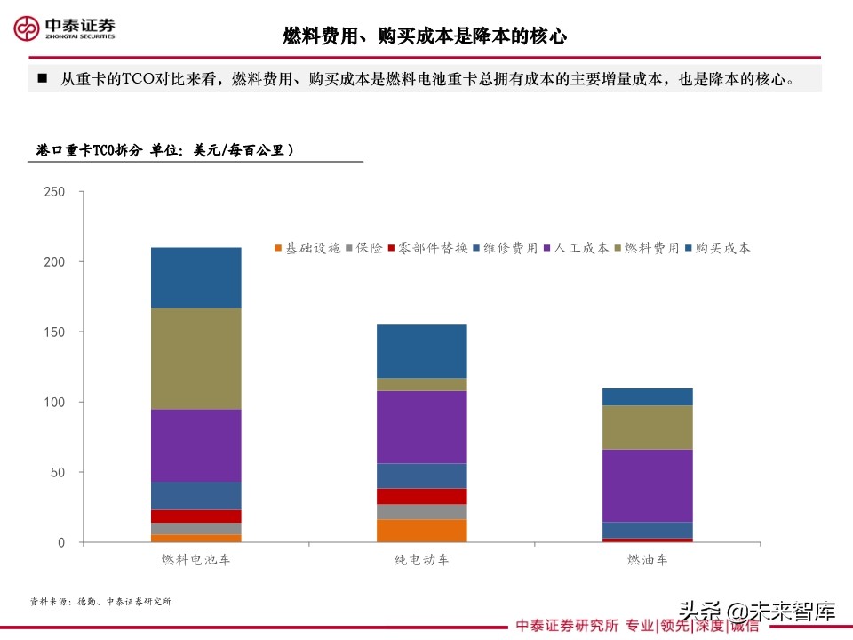 重卡专题研究：燃料电池重卡大势所趋，产业化有望提速