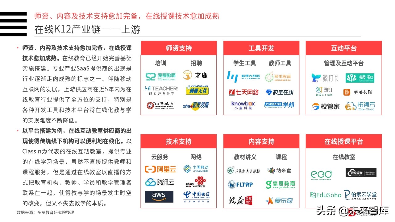 2019年中国教育行业投融资分析报告（156页）