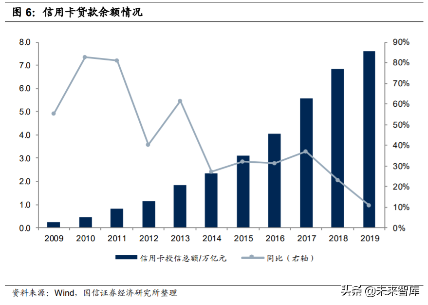 银行卡产业及卡组织深度研究