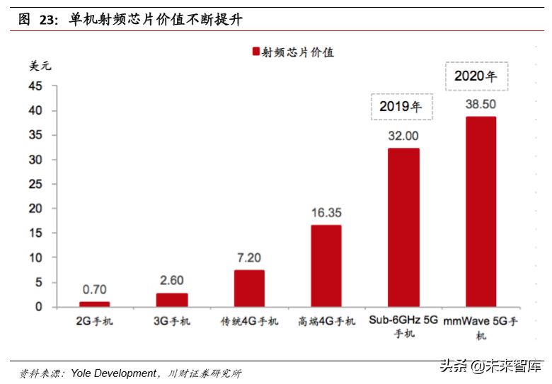 电子行业年度回顾与展望：5G产业链，半导体