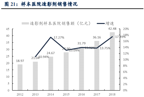 恒瑞医药深度研究：创新药龙头拔锚启航开新章