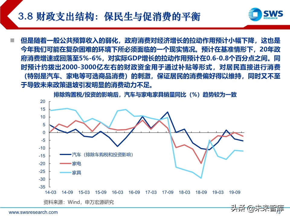 2020年中宏观经济展望：引而不发