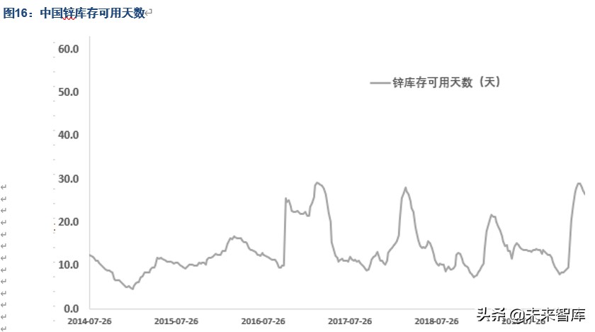 有色金属行业深度报告：锌产业链供需结构剖析