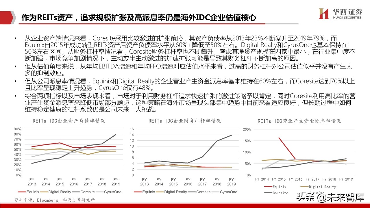 IDC行业深度报告：中美对比研究，哪些因素在影响IDC企业估值