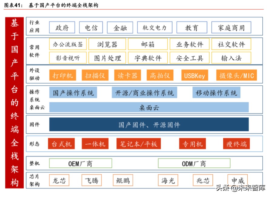新基建深度报告：七大领域十大龙头分析