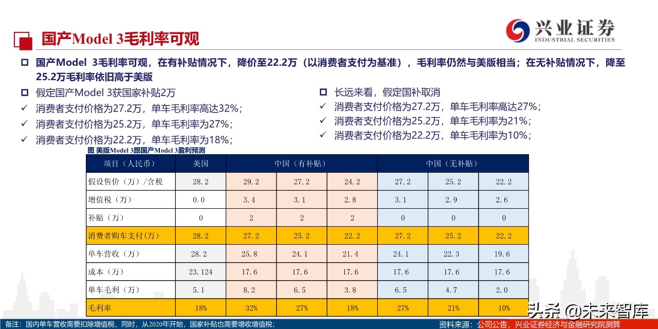 特斯拉定价谋略：国产Model3将实现对燃油车的降维打击