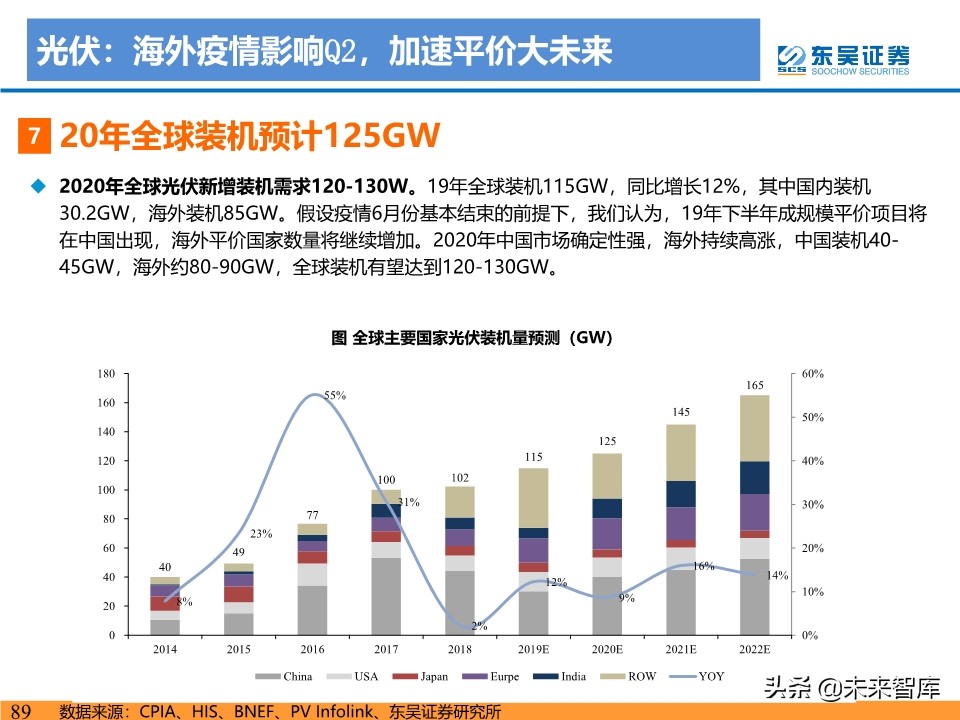 新能源行业投资策略：电动车反转可期，工控和光伏成长值期待