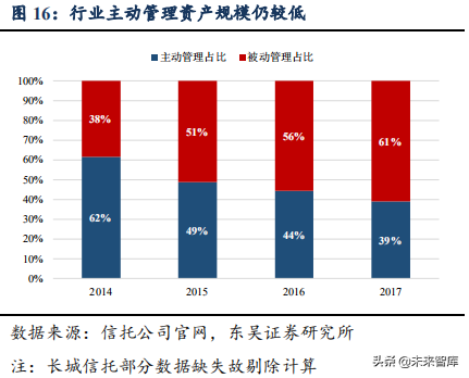 信托行业专题：大资管变局下的新机遇