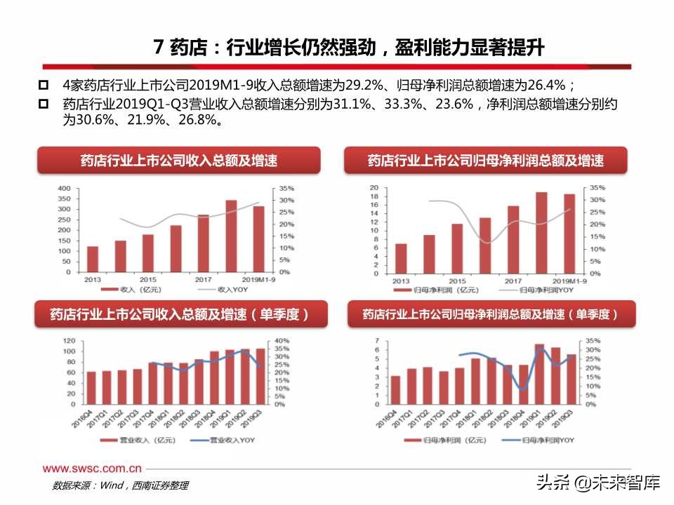 医药行业三季报总结：疫苗、创新服务产业链、药店等景气度高涨